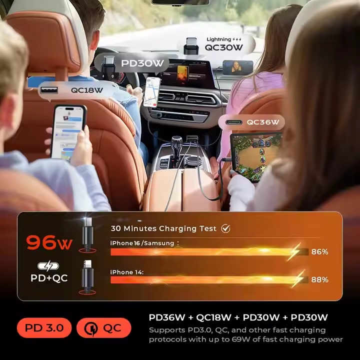 4 in 1 180° Retractable Car Charger (96W)