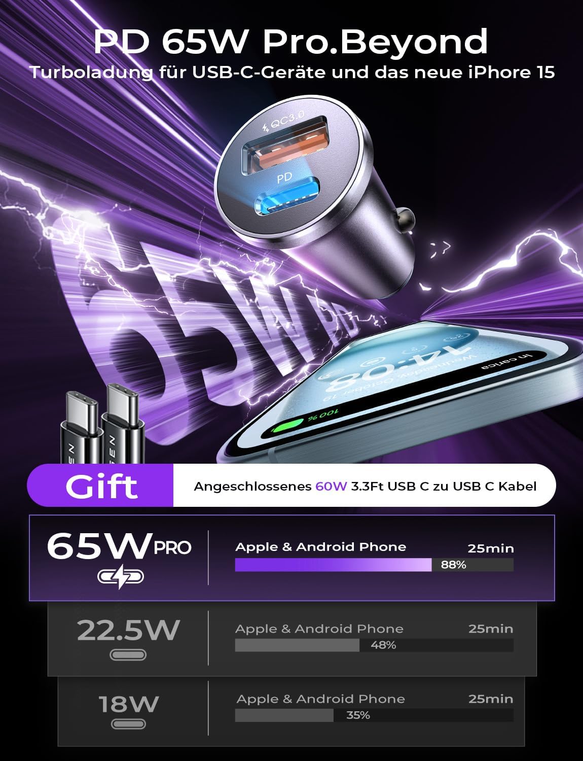 95W Car Charger with USB TYPE (C and A)