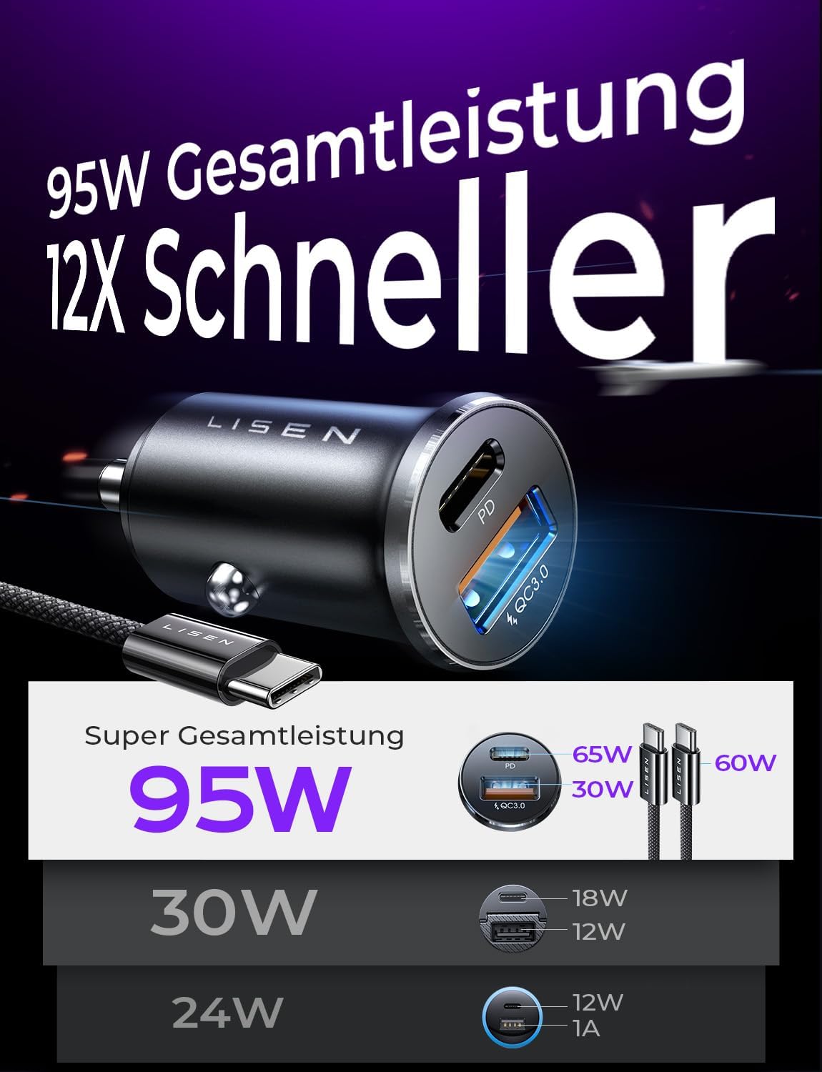 95W Car Charger with USB TYPE (C and A)